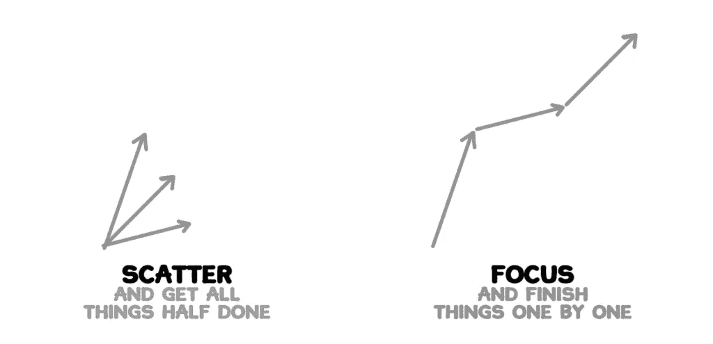 focus vs geen focus