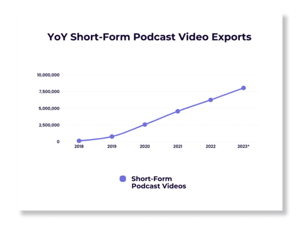 podcast short form cijfers